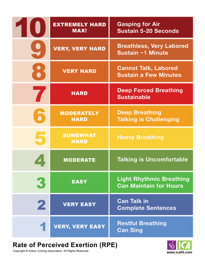 rate of perceived exertion chart